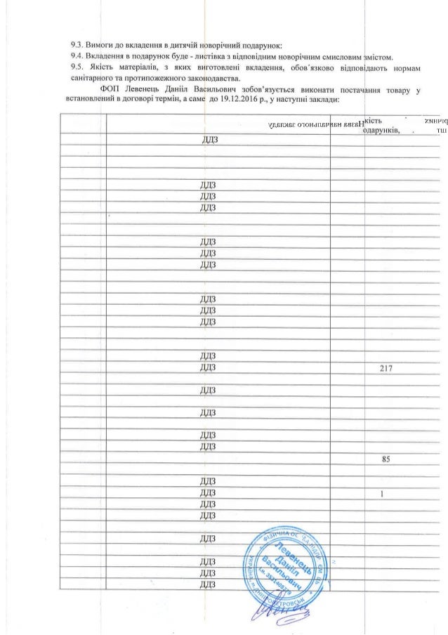 Счет На Новогодние Подарки Счет На Новогодние Подарки